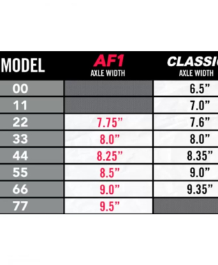 Trucks ace af1 44 polished - 8.25"